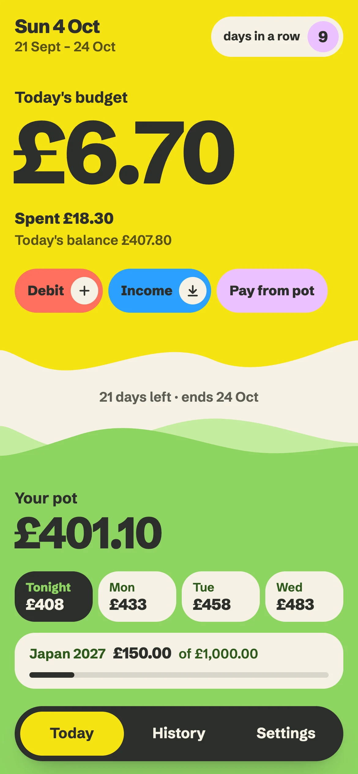 The Ladders app's Today screen, showing a budget of £6.70 left for today after £18.30 spent, a pot of £401.10 and a Japan 2027 goal at £150 of £1,000. Example data.